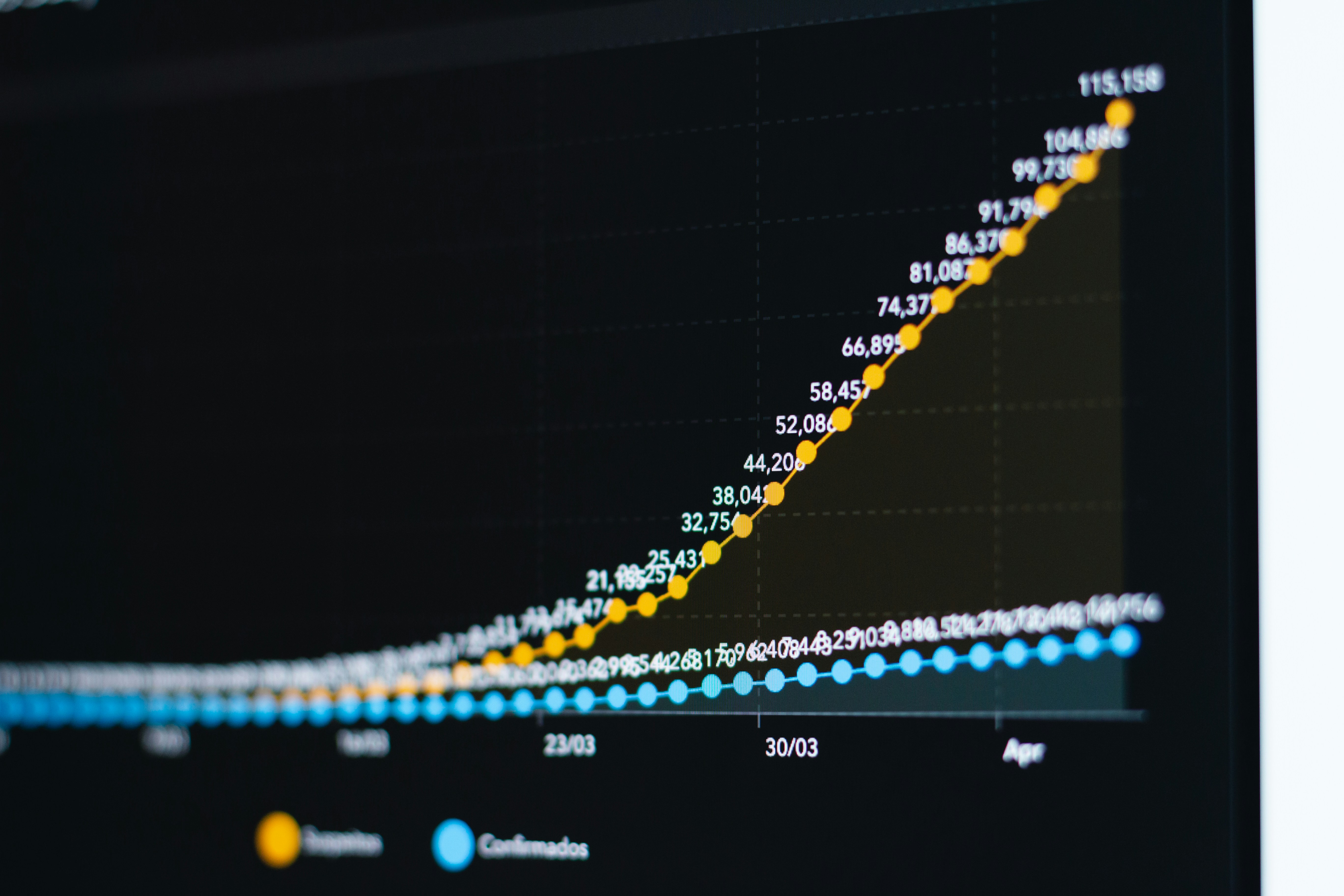 Enabling Digital Growth in the Telecommunication Industry